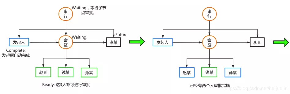 如何开发一个简单的工作流引擎