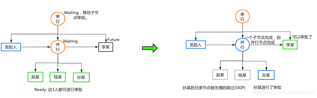 如何开发一个简单的工作流引擎