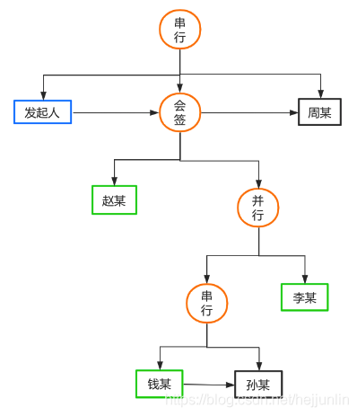 如何开发一个简单的工作流引擎