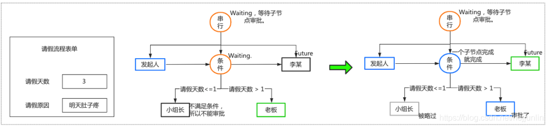 如何开发一个简单的工作流引擎