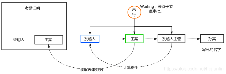 如何开发一个简单的工作流引擎