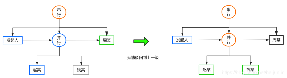 如何开发一个简单的工作流引擎