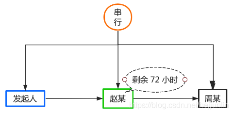 如何开发一个简单的工作流引擎