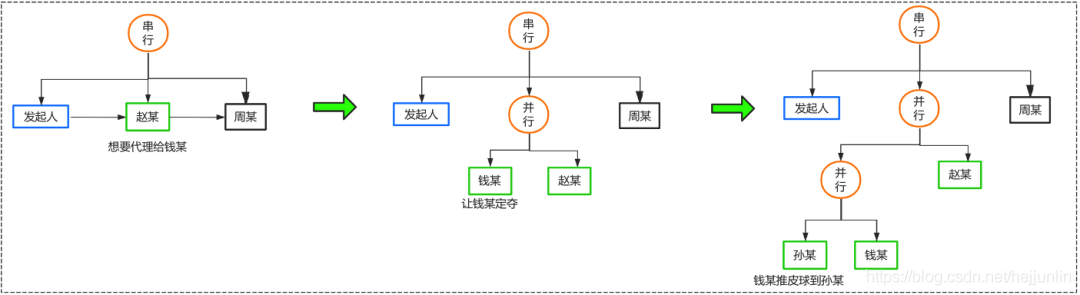 如何开发一个简单的工作流引擎