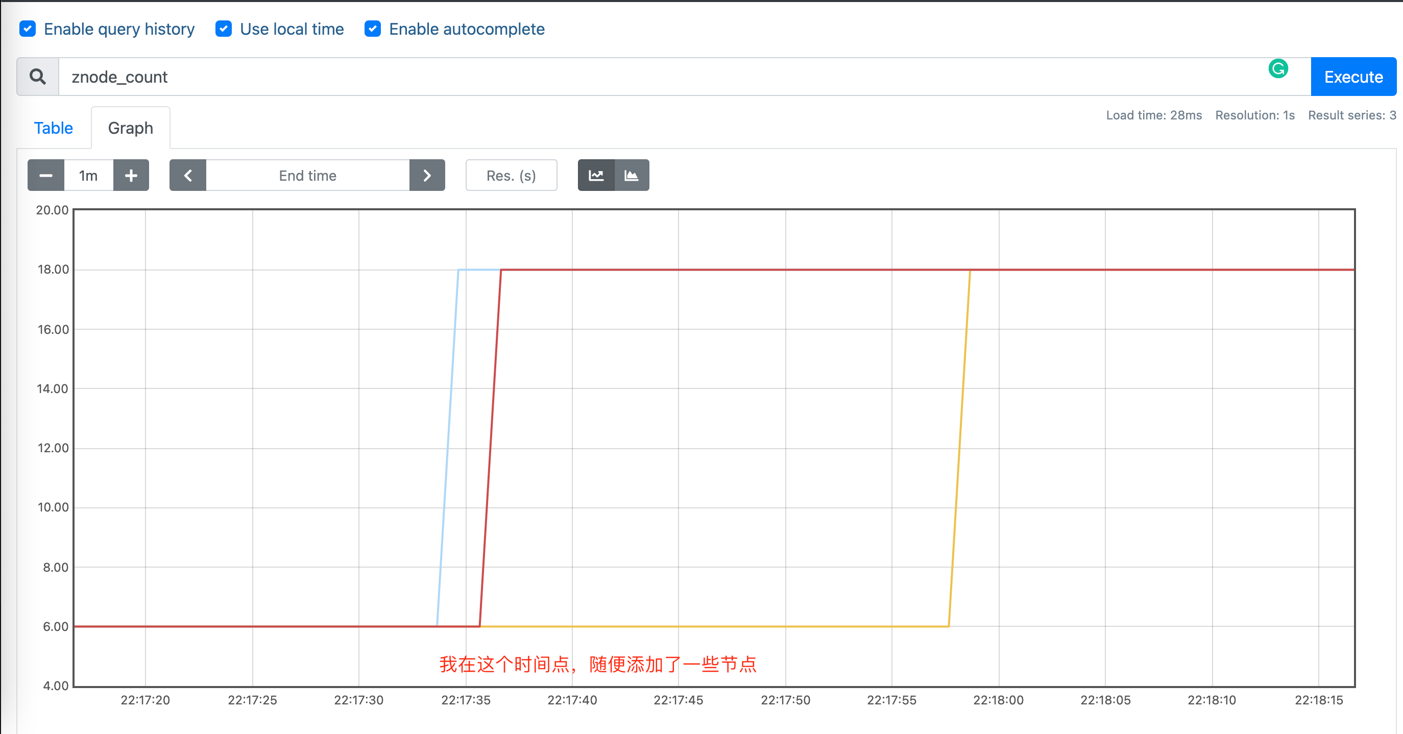 如何使用四字命令與Admin Server