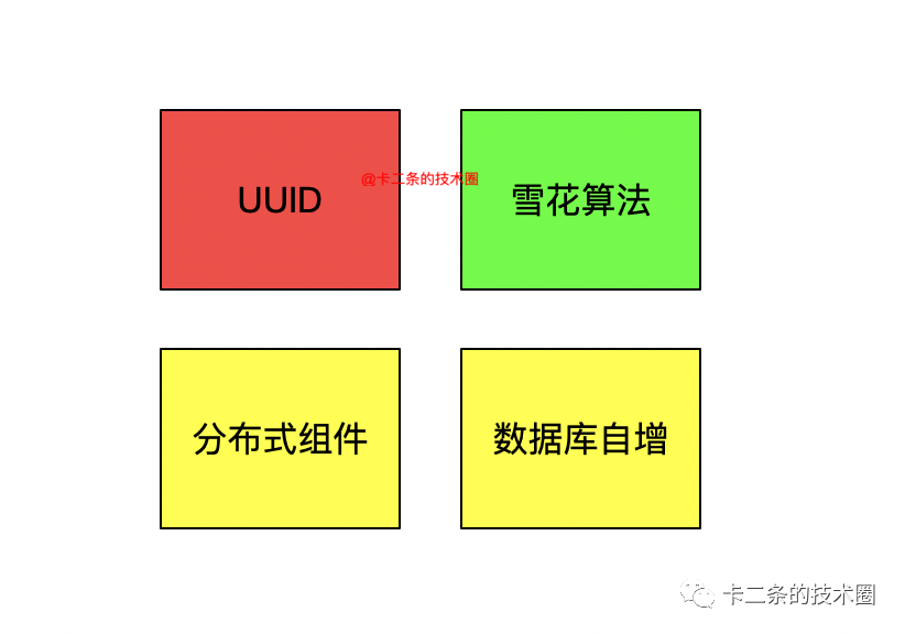 怎么正确设计一个订单号