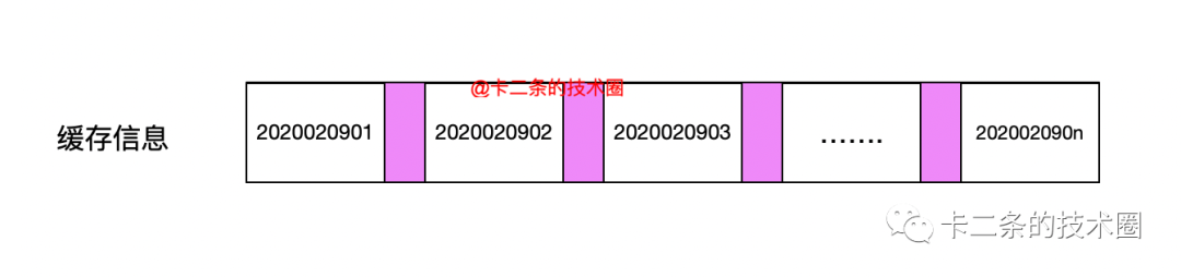 怎么正确设计一个订单号