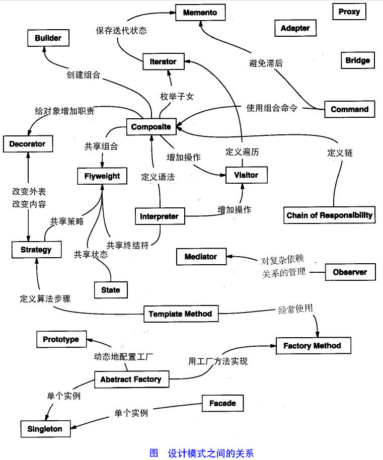 设计模式的原则是什么