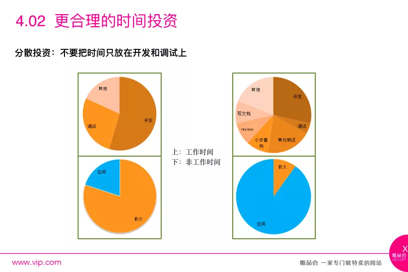 怎么评估开发任务的工时更合理