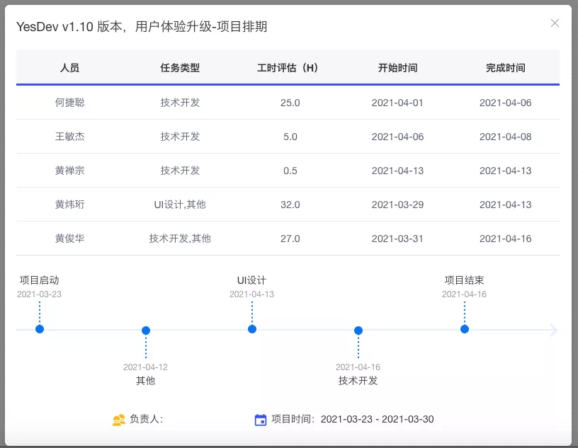 怎么评估开发任务的工时更合理