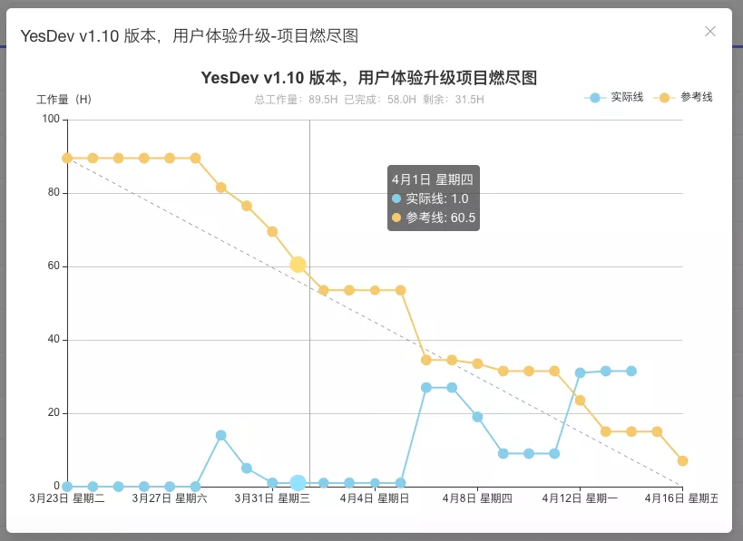 怎么评估开发任务的工时更合理