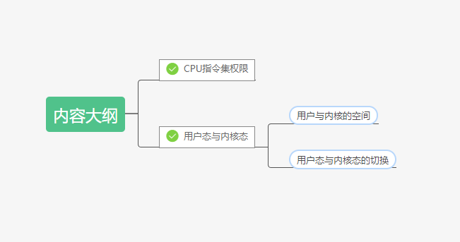 什么是用户态与内核态