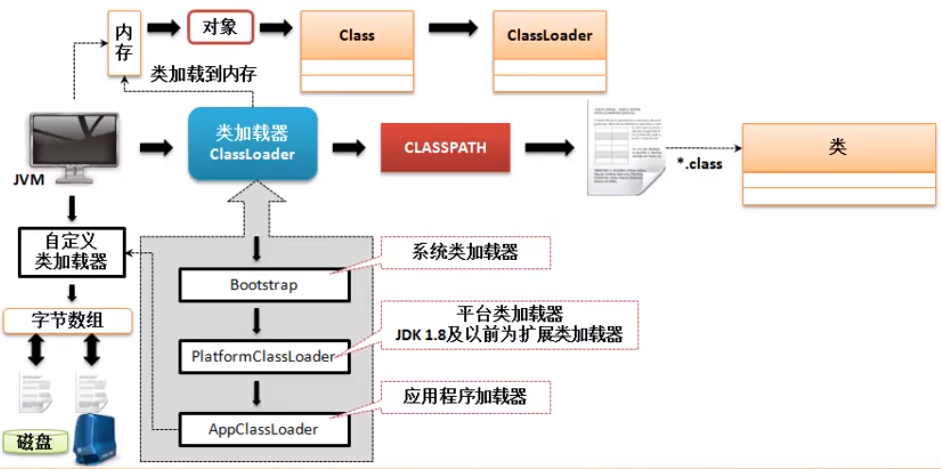 什么是ClassLoader类加载器