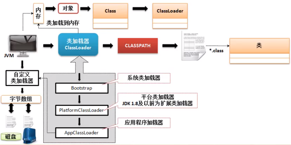 什么是ClassLoader類加載器