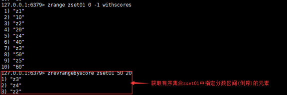 如何使用redis有序集合类型Zset