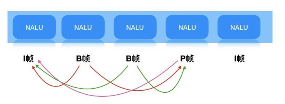 如何通過C++編譯WebRTC視頻播放幾秒后畫面卡住排查分析