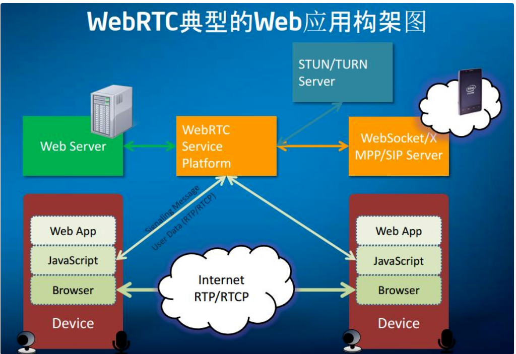 通過C++編譯WebRTC視頻播放項(xiàng)目獲取sdp會話描述失敗怎么解決