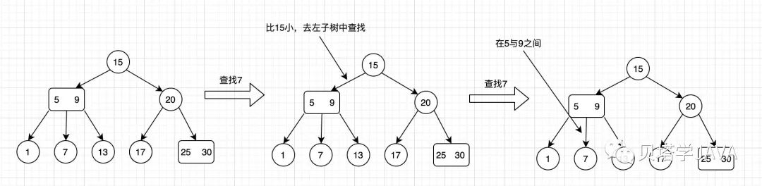 如何使用紅黑樹(shù)