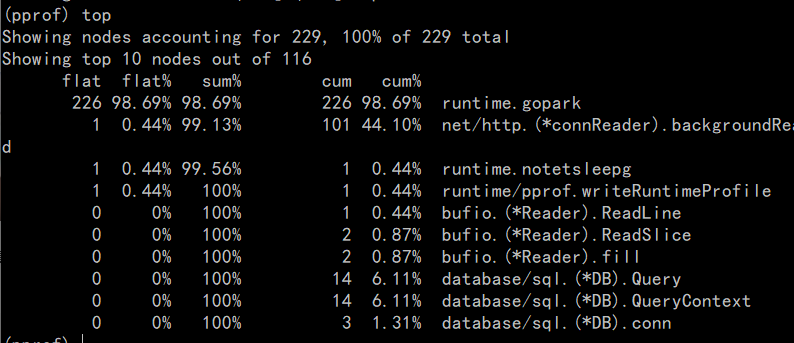 怎么理解golang、gin、pprof