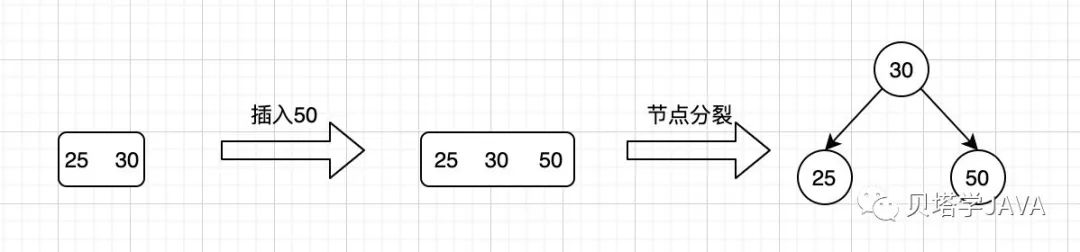 如何使用紅黑樹(shù)