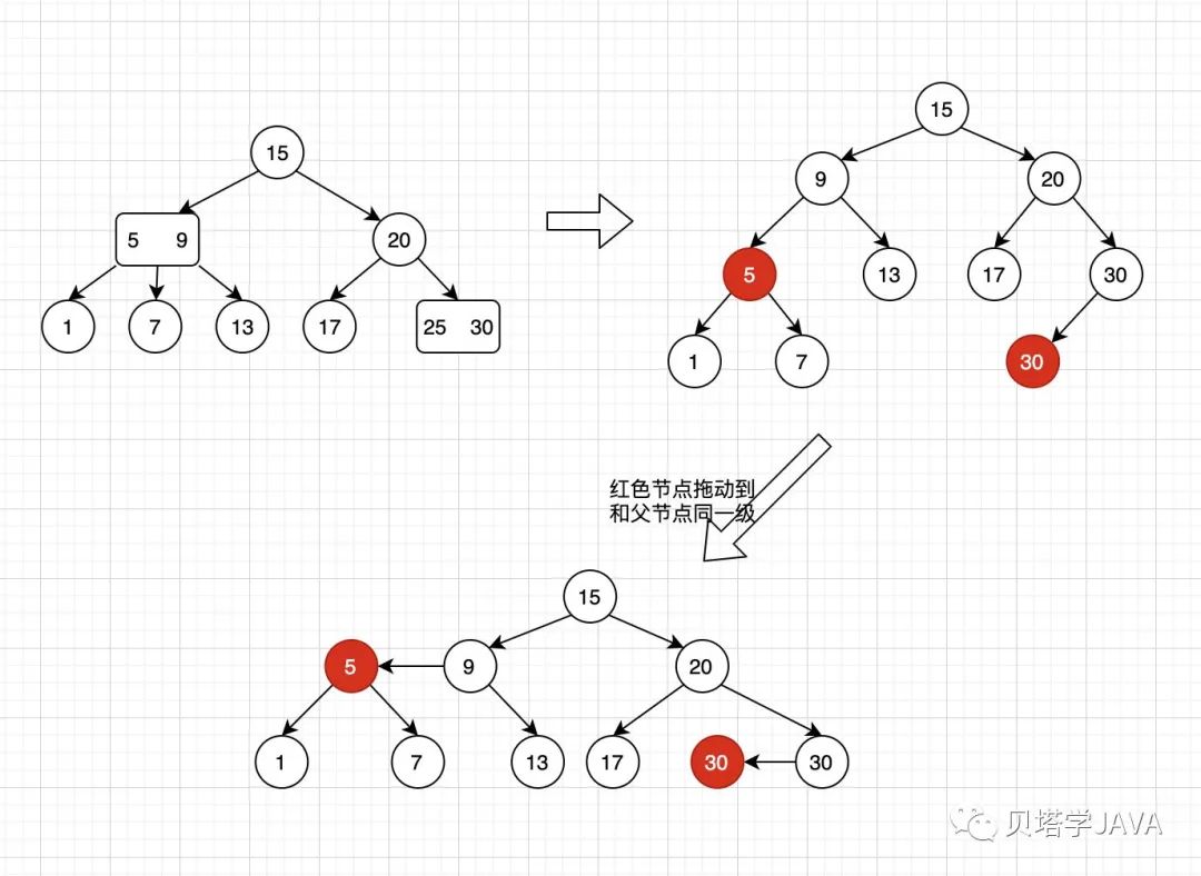 如何使用紅黑樹(shù)