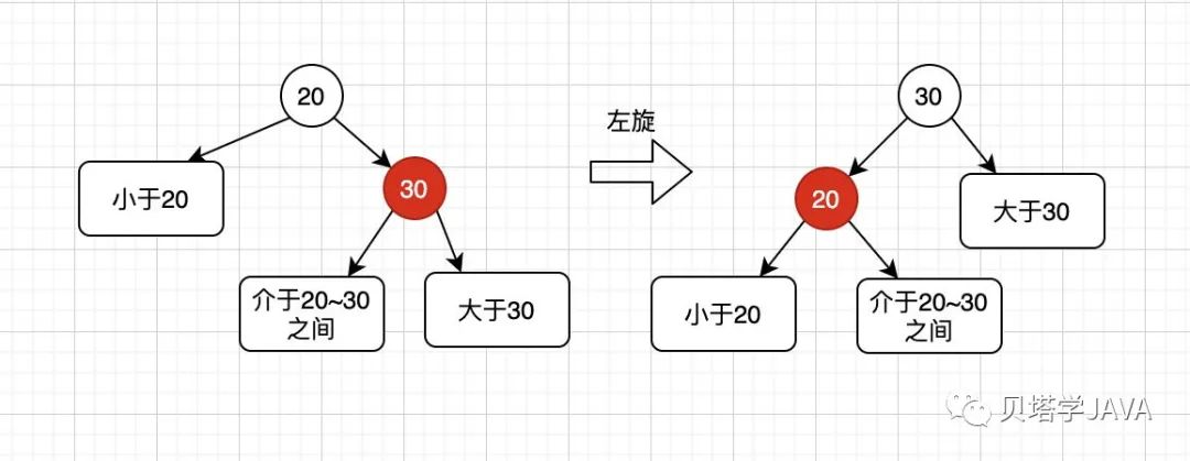 如何使用紅黑樹(shù)