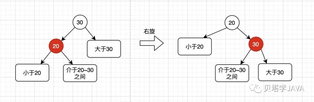 如何使用紅黑樹(shù)