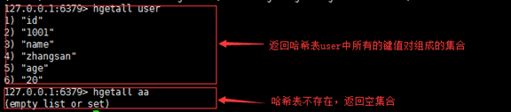 如何使用reidis哈希类型hash