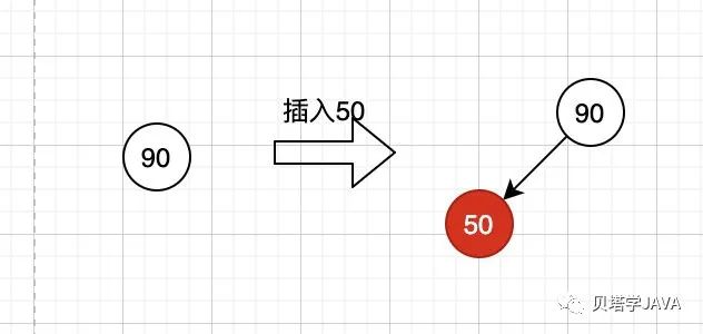 如何使用紅黑樹(shù)