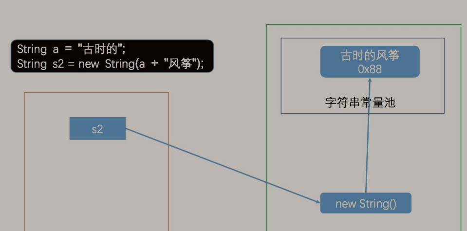 Java字符串常量池和字面量赋值的简单介绍