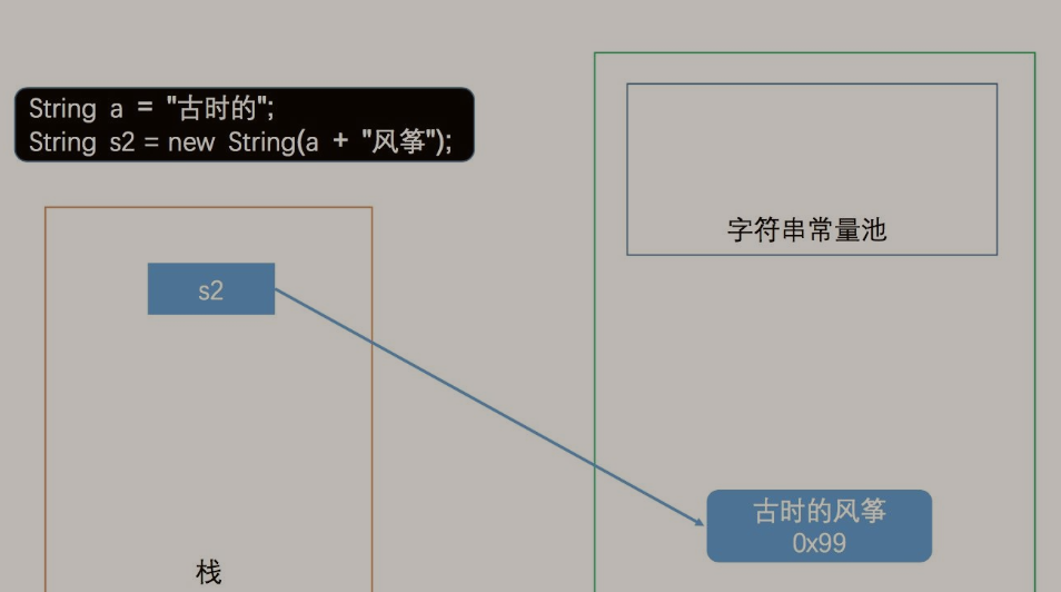 Java字符串常量池和字面量賦值的簡單介紹