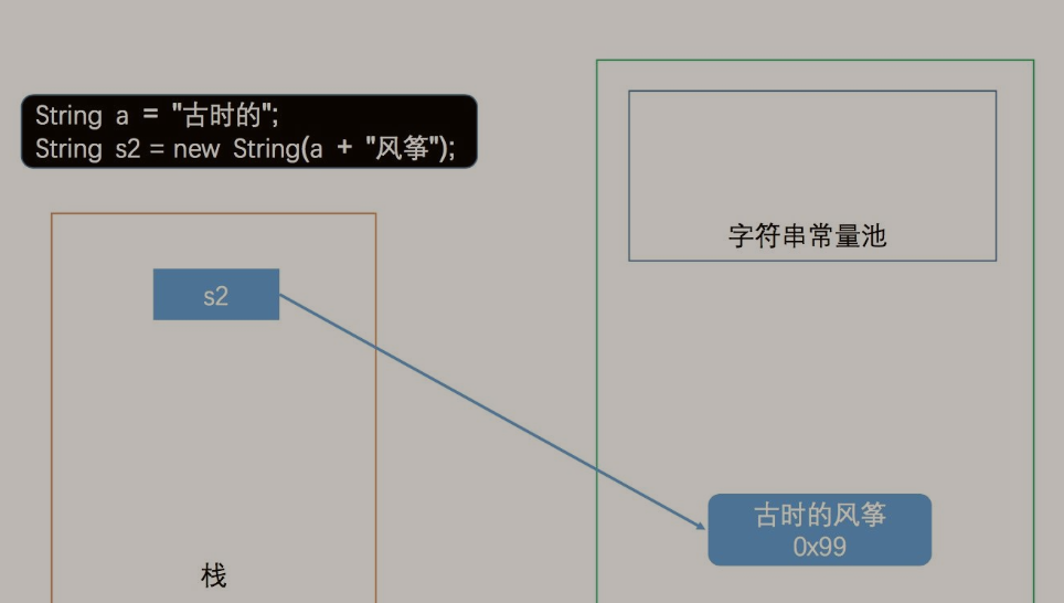 Java字符串常量池和字面量赋值的简单介绍