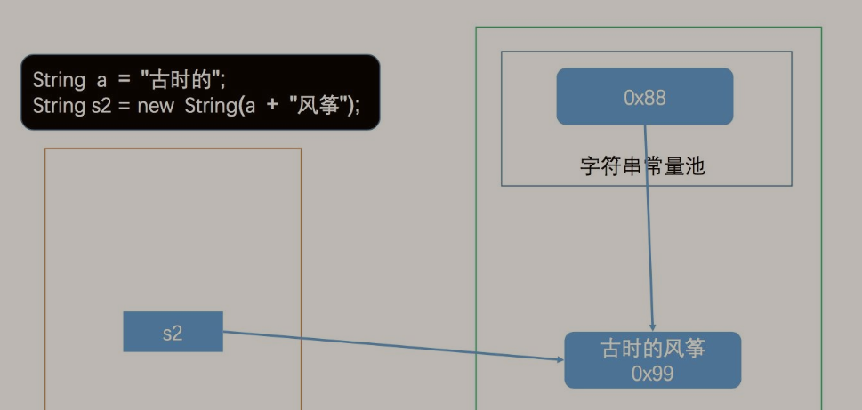 Java字符串常量池和字面量赋值的简单介绍