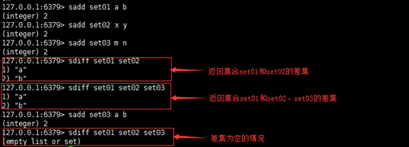 redis中怎么实现set集合