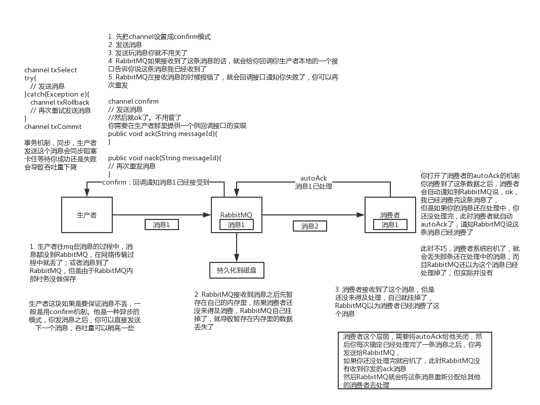 rabbitmq 如何处理消息丢失的问题