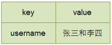 redis基本指令和5种数据结构是什么