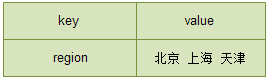 redis基本指令和5种数据结构是什么