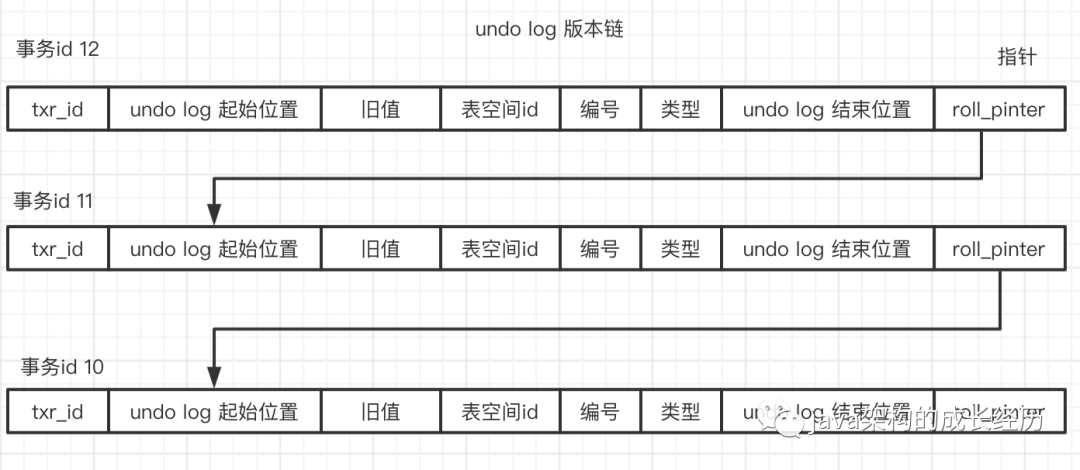 什么是MVCC机制