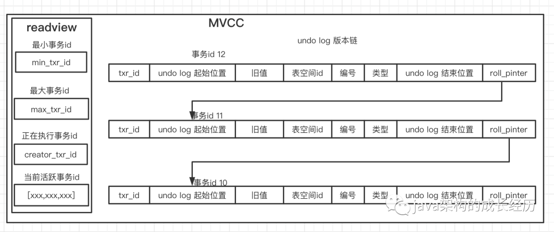 什么是MVCC机制