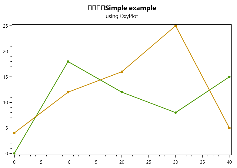 如何解决OxyPlot.SkiaSharp中文显示乱码的问题