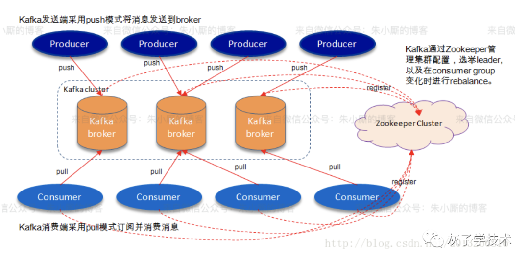 Kafka的功能有哪些