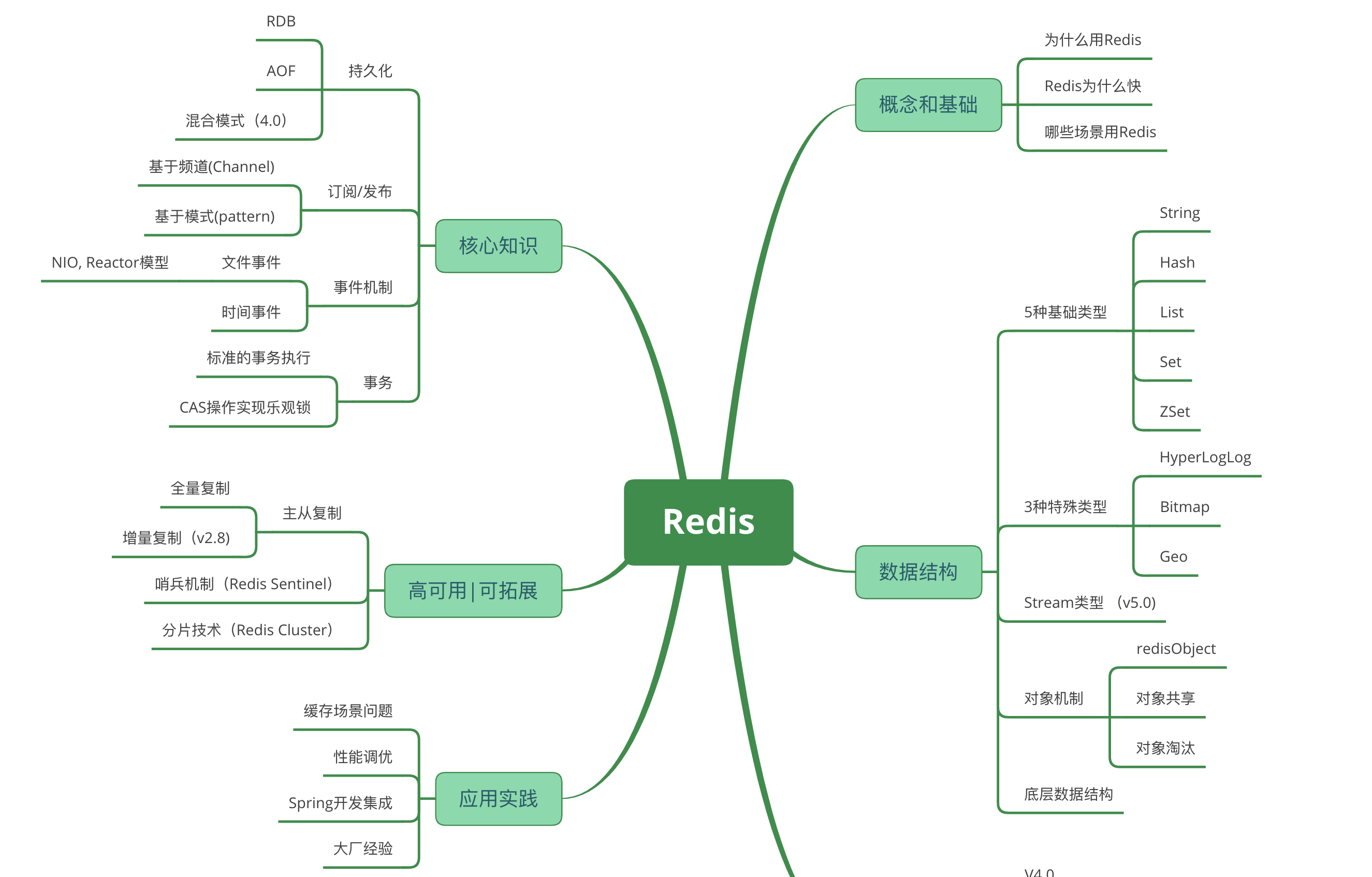 如何理解Redis的使用场景