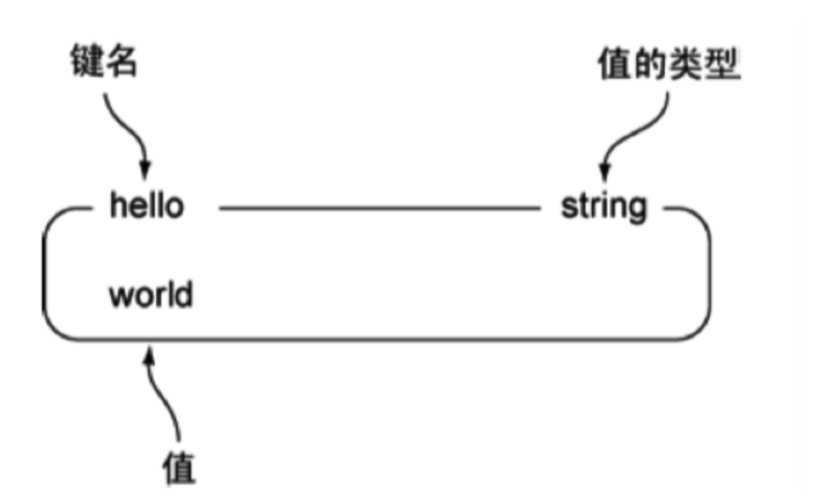 Redis常见的数据类型有哪些