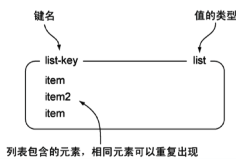 Redis常见的数据类型有哪些