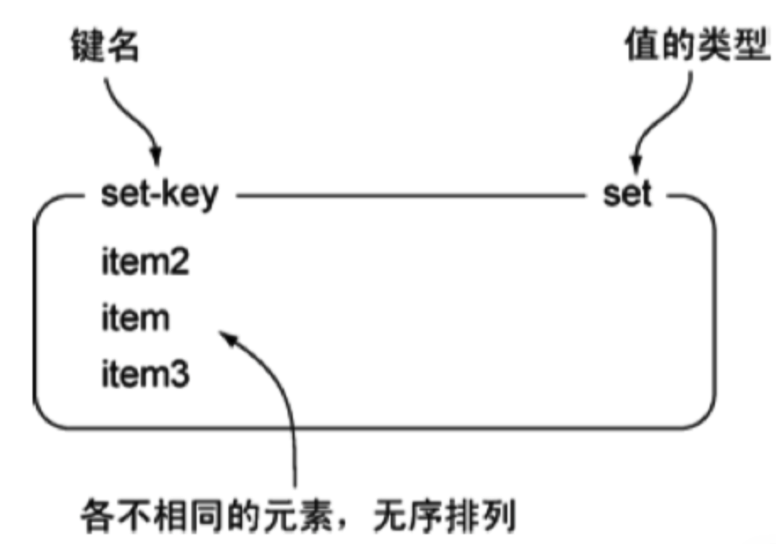 Redis常见的数据类型有哪些