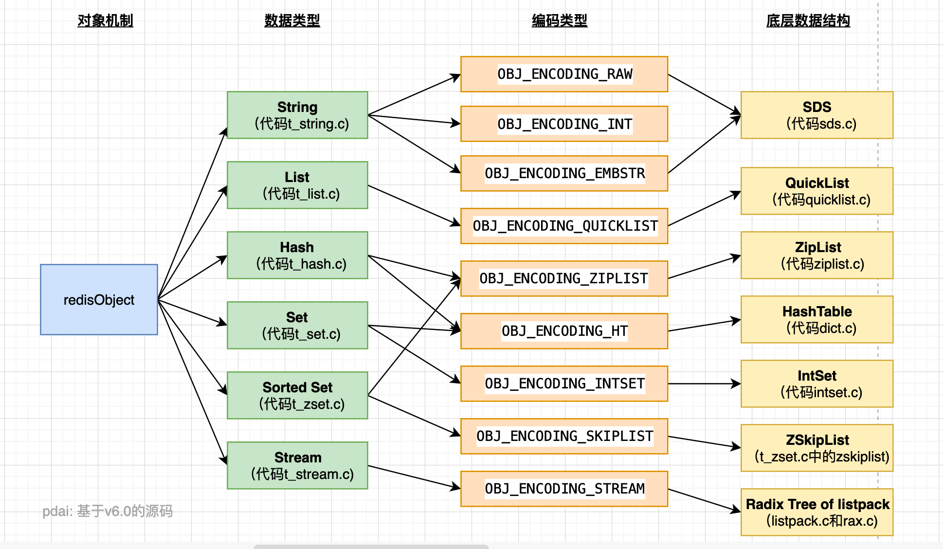 Redis常见的数据类型有哪些