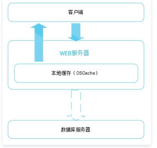 EasyDSS暂停浏览器是一直在缓存视频资源吗