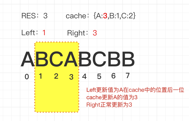 使用LeetCode怎么实现无重复字符的最长子串