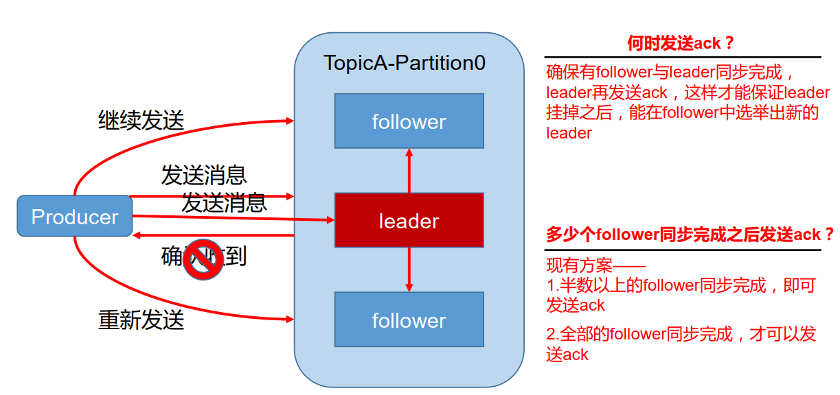 Kafka-4.Kafka工作流程及文件存储机制的原理是什么