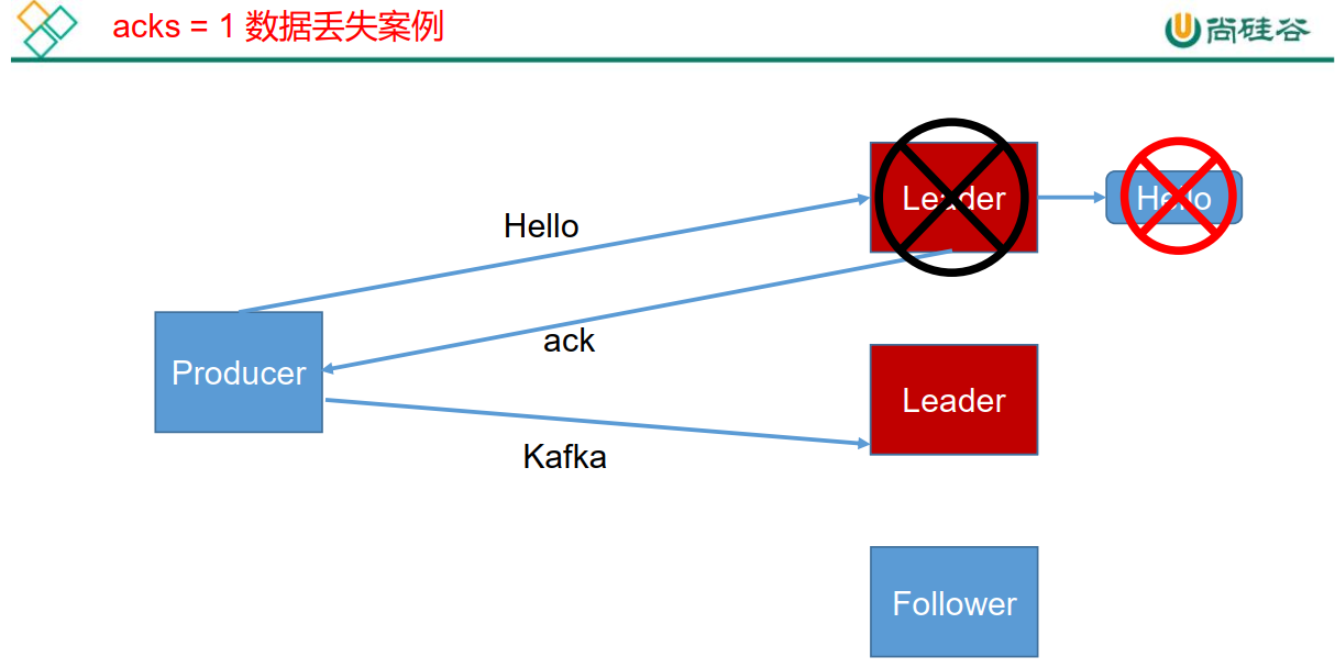 Kafka-4.Kafka工作流程及文件存储机制的原理是什么